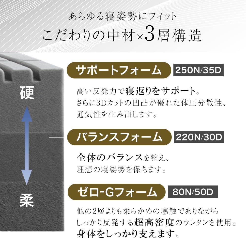 Amazon｜タンスのゲン マットレス シングル 極厚20㎝ 【高反発弾性＆高